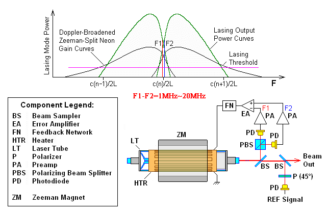 雙頻干涉儀穩頻原理.png 雙頻干涉儀穩頻原理.png